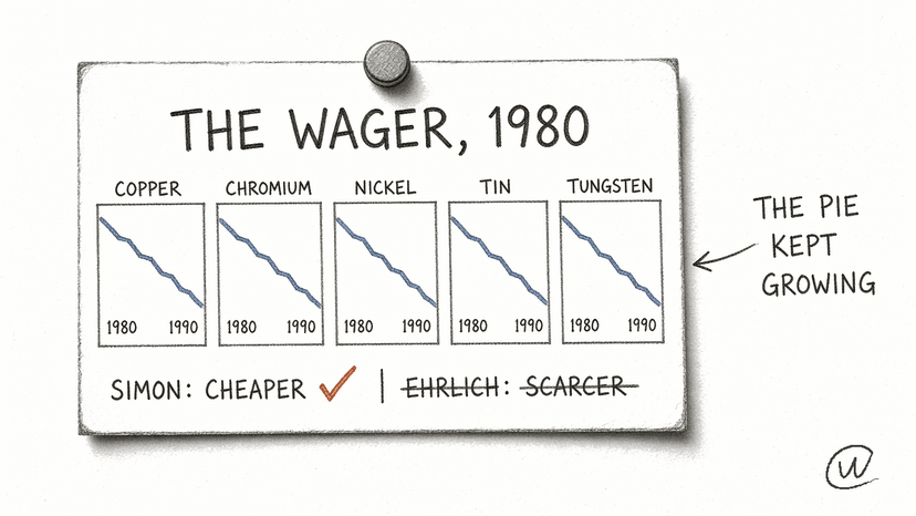Bigger Pie, Thinner Slice, Better Customers